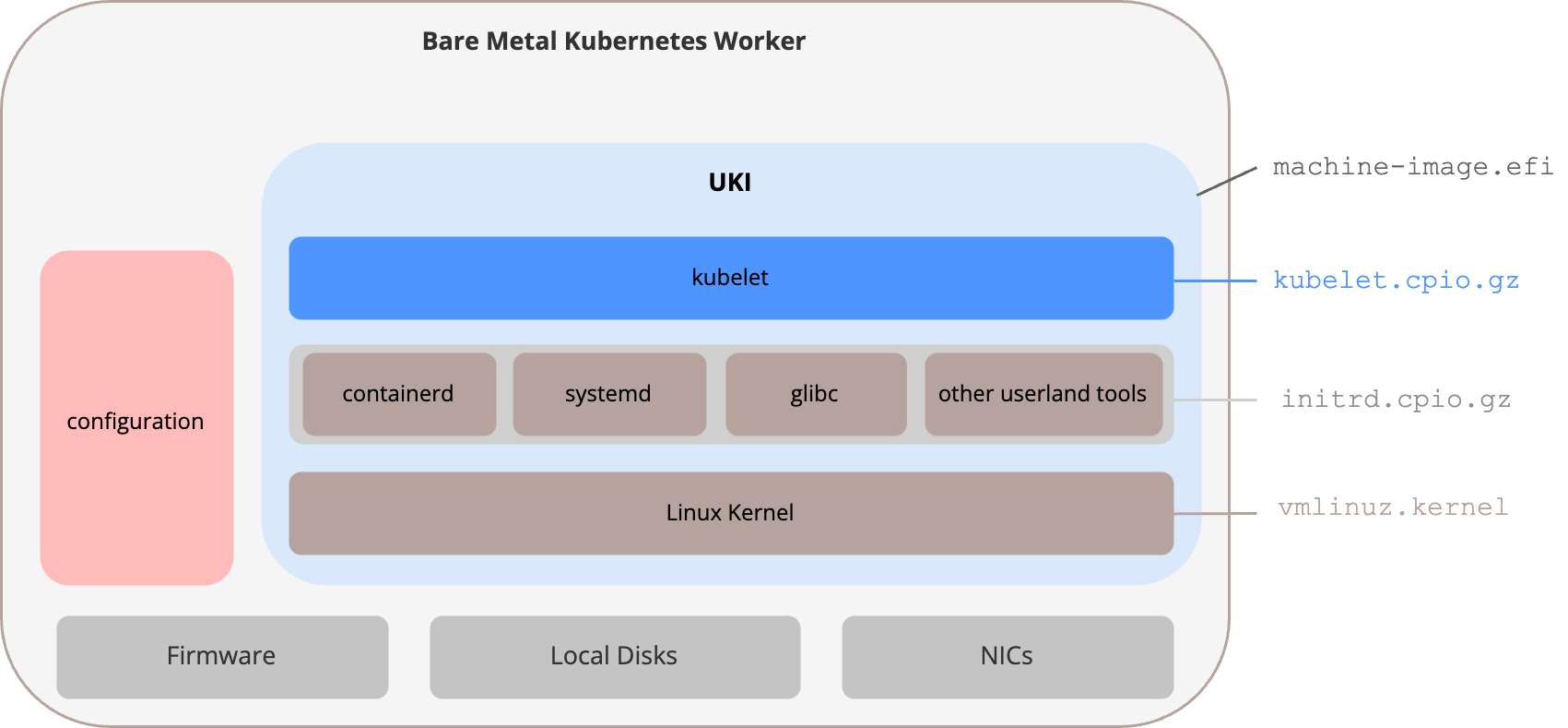 Machine Image UKI